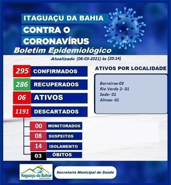BOLETIM EPIDEMIOLÓGICO ATUALIZADO DIA (06-03) Sábado 20:14