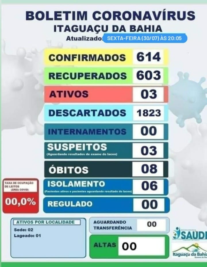 🔷️BOLETIM ATUALIZADO (30/07) Às 20:05🔷️