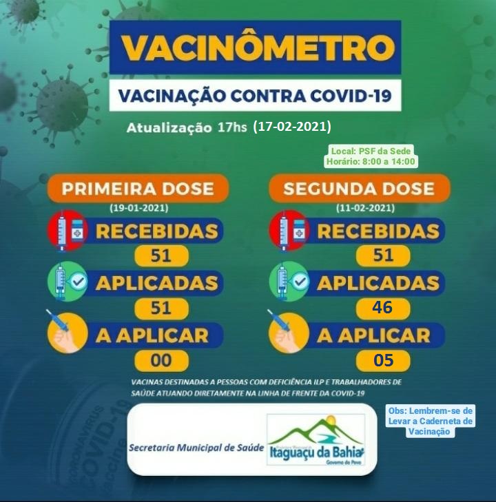 Vacinômetro Atualizado! 💉 (17-02-2021)