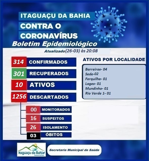 BOLETIM EPIDEMIOLÓGICO ATUALIZADO DIA (26-03) Sexta-feira 20:08🔹