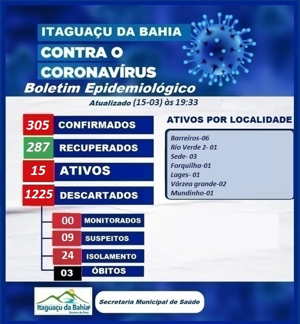 BOLETIM EPIDEMIOLÓGICO ATUALIZADO DIA (15-03) segunda-feira 19:33