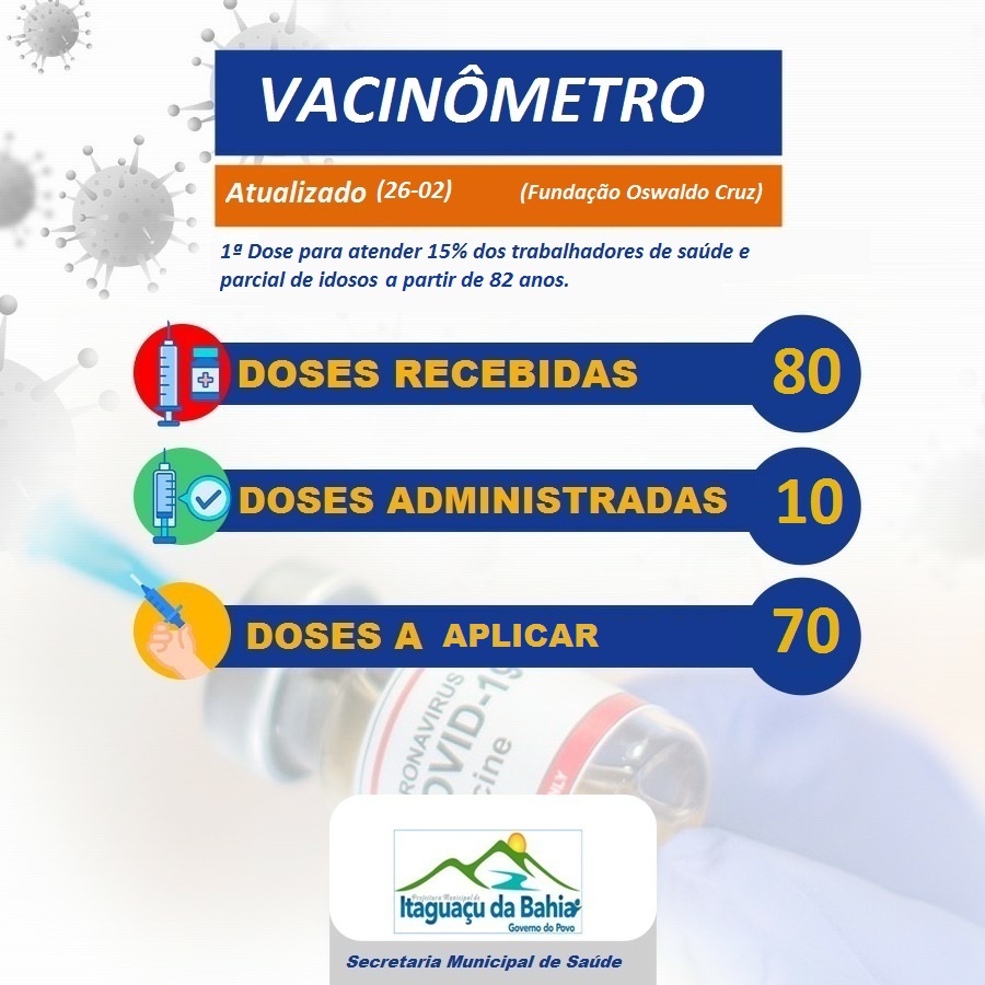 Vacinômetro Atualizado dia (26-02)