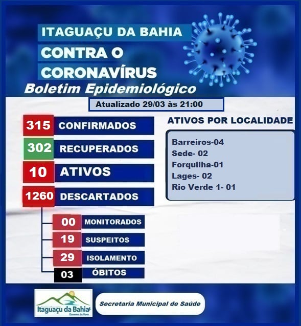BOLETIM EPIDEMIOLÓGICO ATUALIZADO DIA (29-03) Segunda-feira