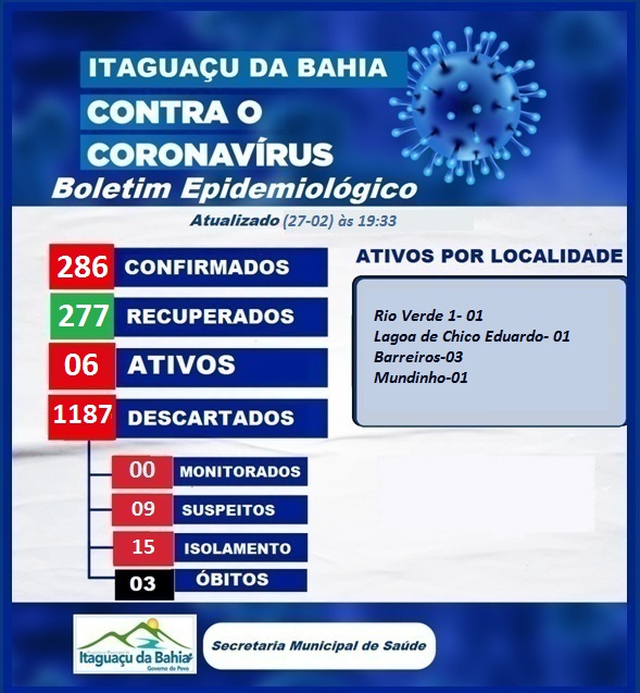 BOLETIM EPIDEMIOLÓGICO ATUALIZADO DIA (27-02) Sábado 19:33