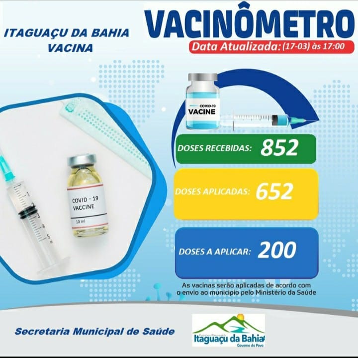 Vacinômetro Atualizado quarta-feira (17-03)