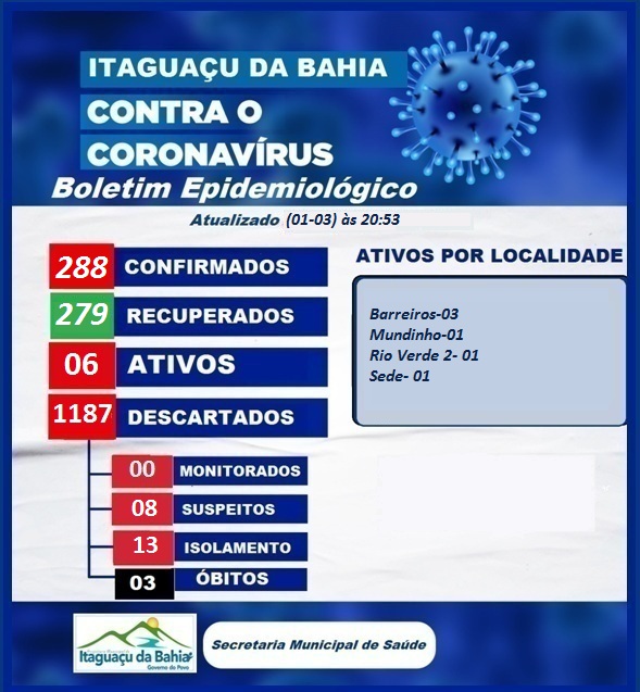 Boletim atualizado 01-03