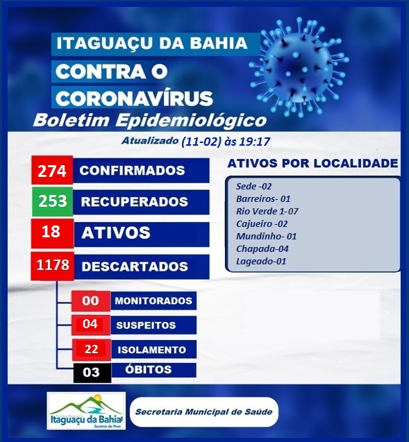 BOLETIM EPIDEMIOLÓGICO ATUALIZADO DIA (11-02) Quinta-feira 19:17