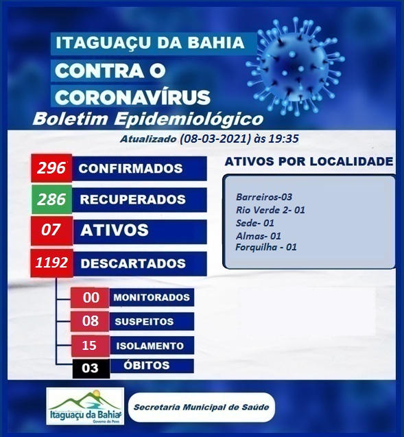 BOLETIM EPIDEMIOLÓGICO ATUALIZADO DIA (08-03) Segunda-feira 19:35