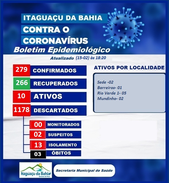 BOLETIM EPIDEMIOLÓGICO ATUALIZADO DIA (15-02) Segunda-feira 18:20