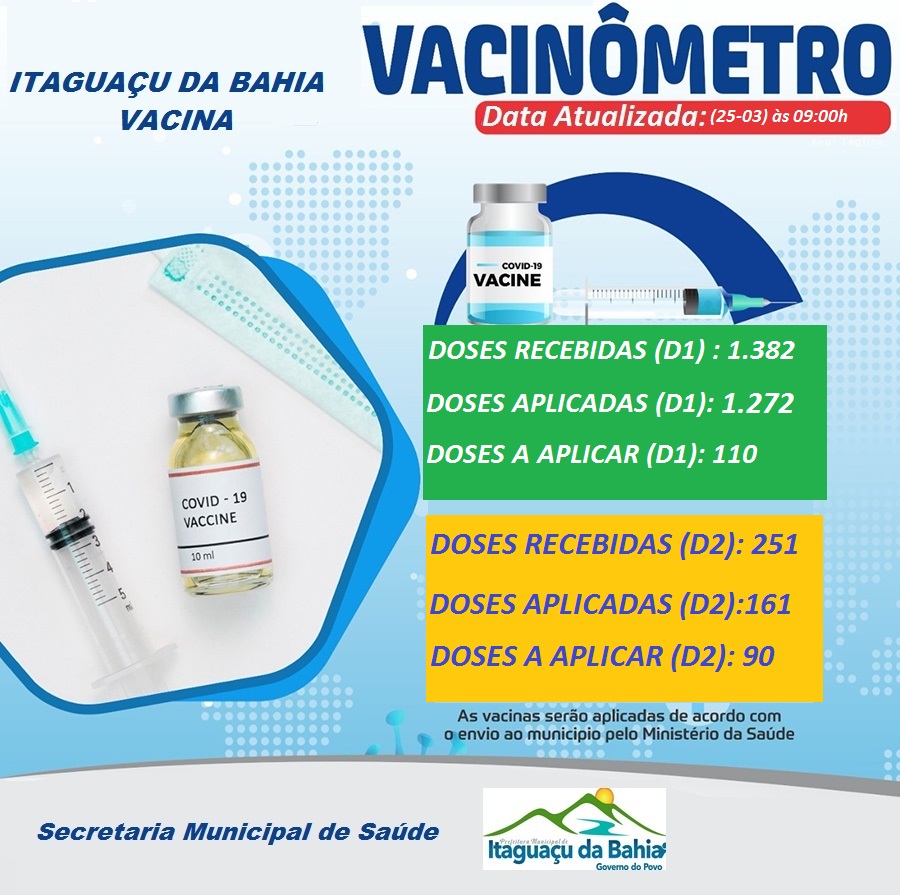 Vacinômetro Atualizado quinta-feira (25-03)