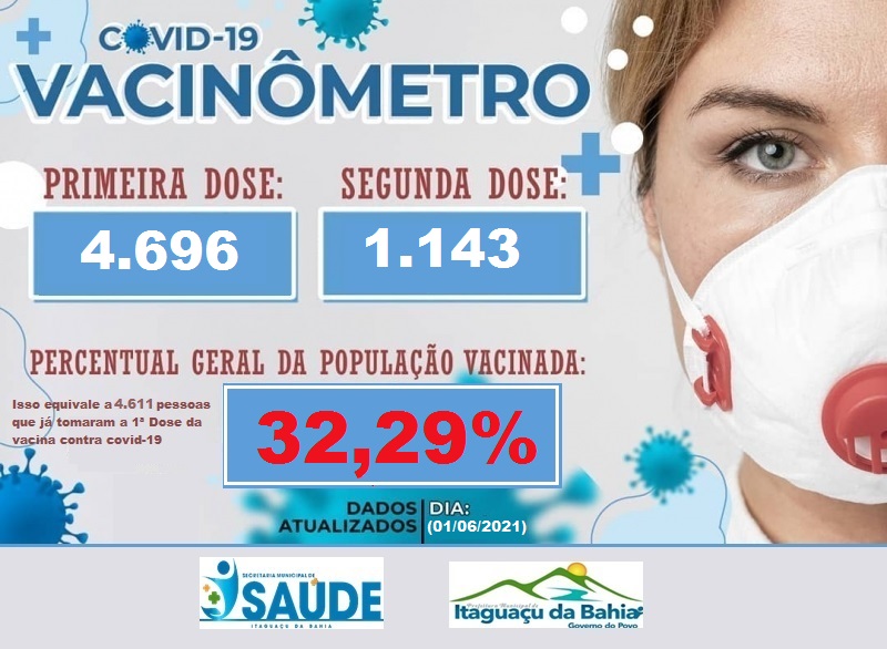 PERCENTUAL GERAL DA POPULAÇÃO VACINADA 31,70%