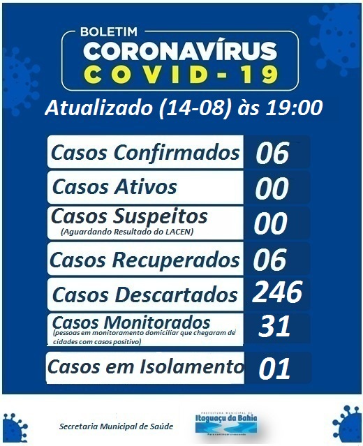 BOLETIM EPIDEMIOLÓGICO ATUALIZADO DIA (14-08) às 19:00