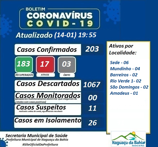 BOLETIM EPIDEMIOLÓGICO ATUALIZADO DIA (14-01) Quinta-feira 19:55