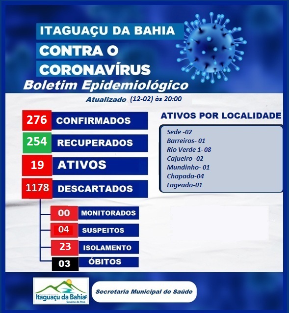BOLETIM EPIDEMIOLÓGICO ATUALIZADO DIA (12-02)