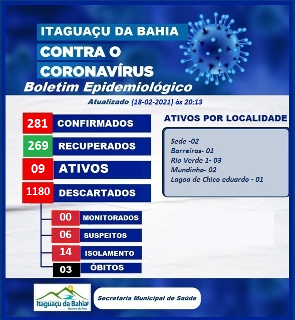 BOLETIM EPIDEMIOLÓGICO ATUALIZADO DIA (18-02) quinta-feira 20:13