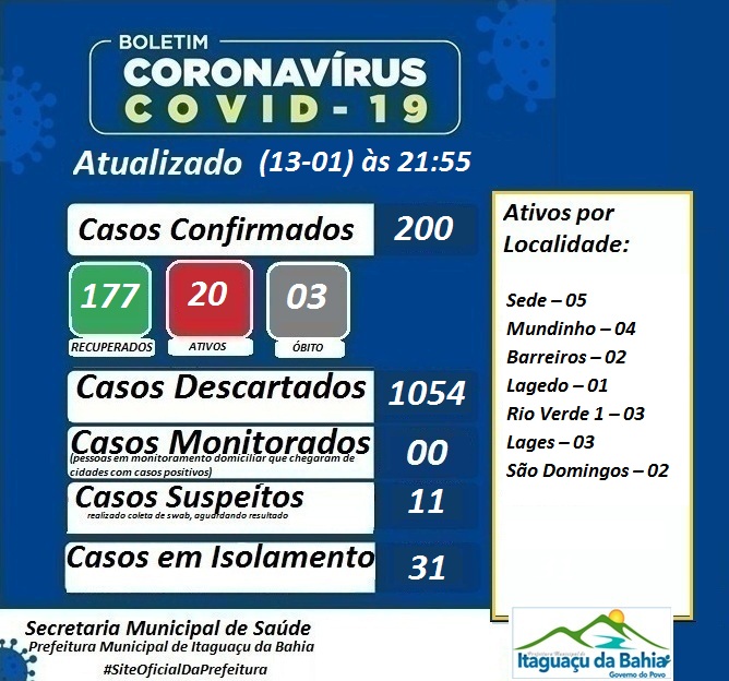 BOLETIM EPIDEMIOLÓGICO ATUALIZADO DIA (13-01) Quarta-feira 21:55